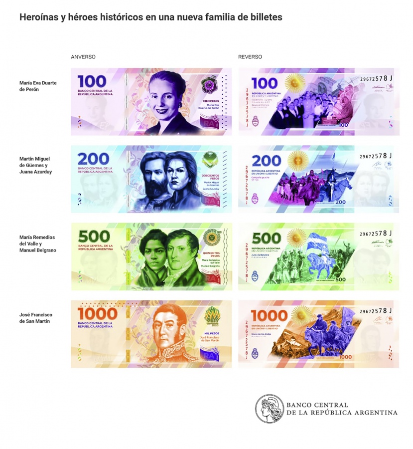 Así son los nuevos billetes que circulan en Argentina ¿Qué te parecen?