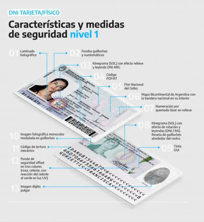 dni nuevo1