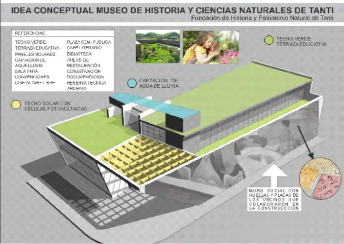 plano museo