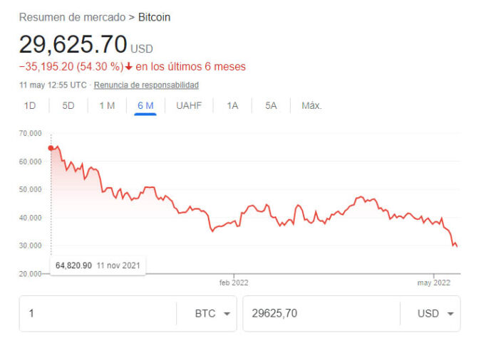 bitcoin-11deMayo2022