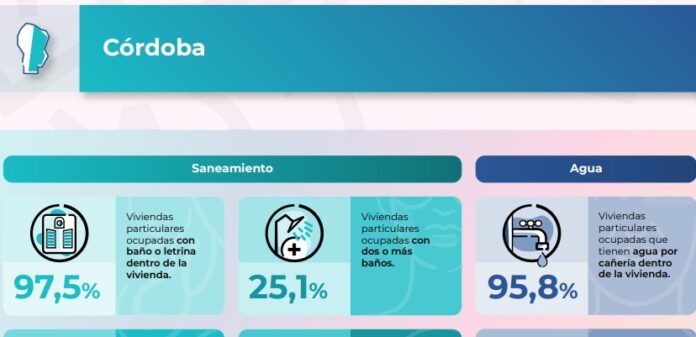 censo2022cba
