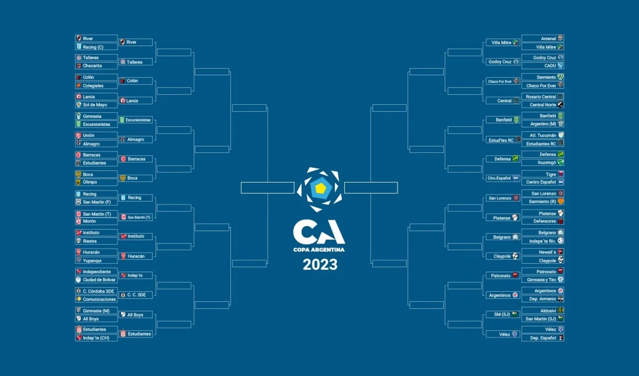 Copa Argentina