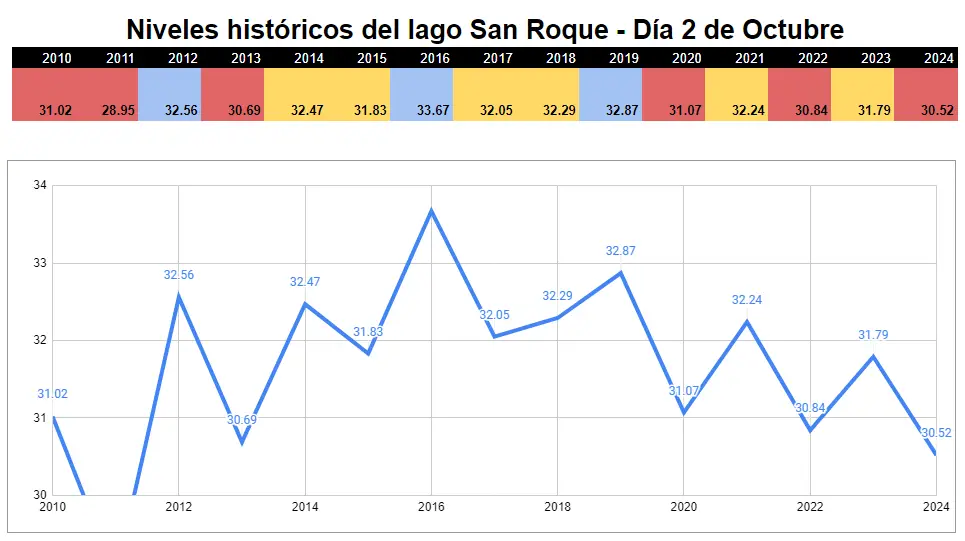 Crisis hídrica en Córdoba