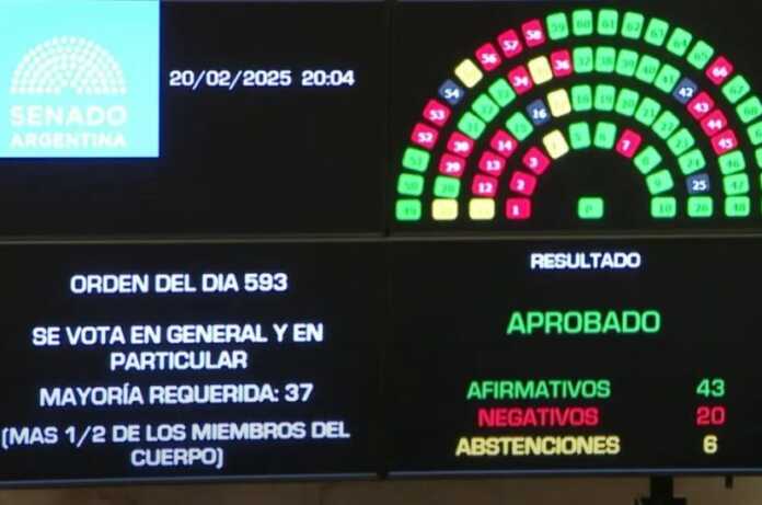 Senado-suspension-PASO-828x548
