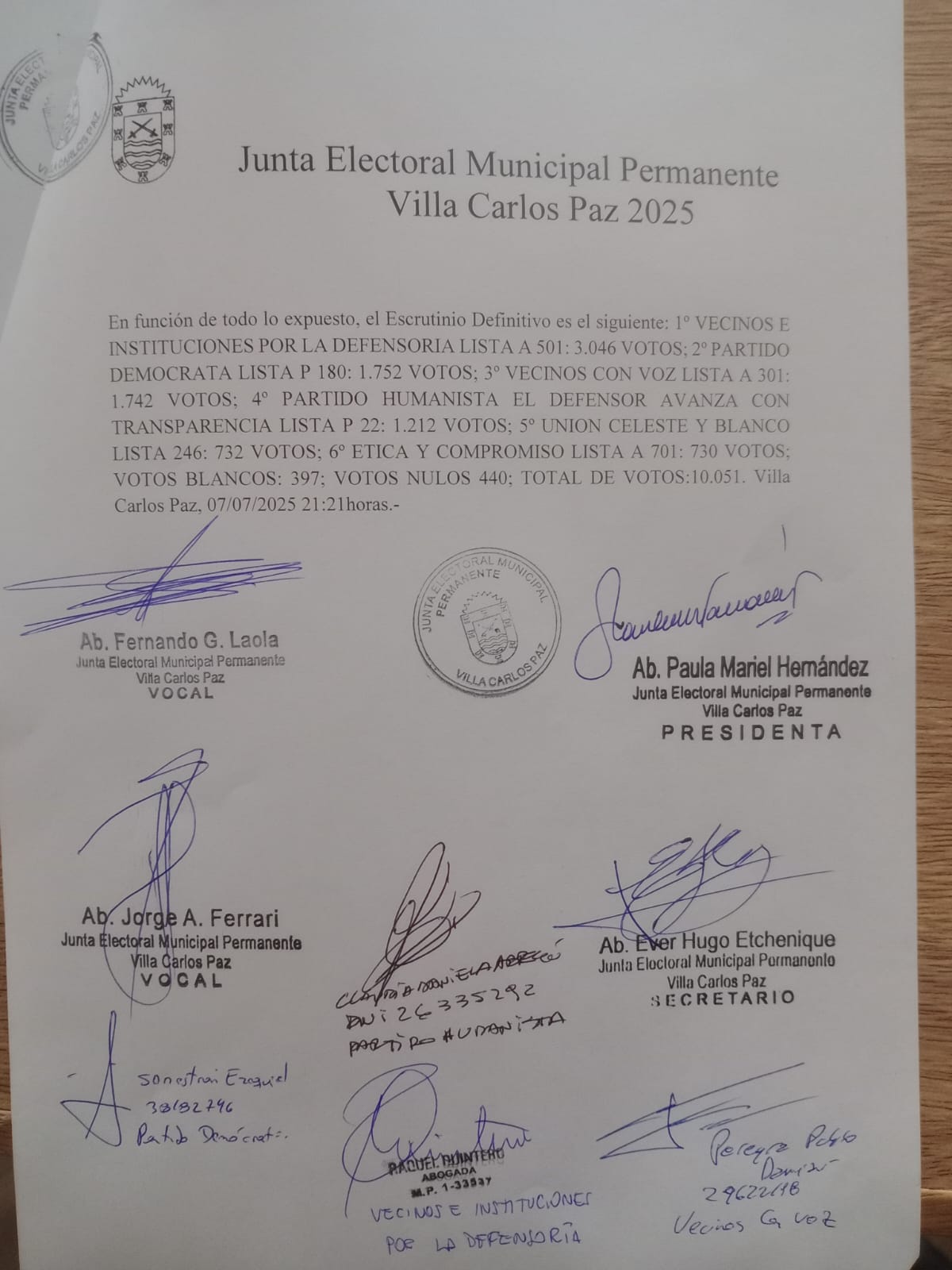 Escrutinio de la Elección del Defensor del Pueblo.