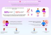 Capacitación y trabajo en red son claves para mejorar el diagnóstico y la calidad de vida de personas con hemofilia